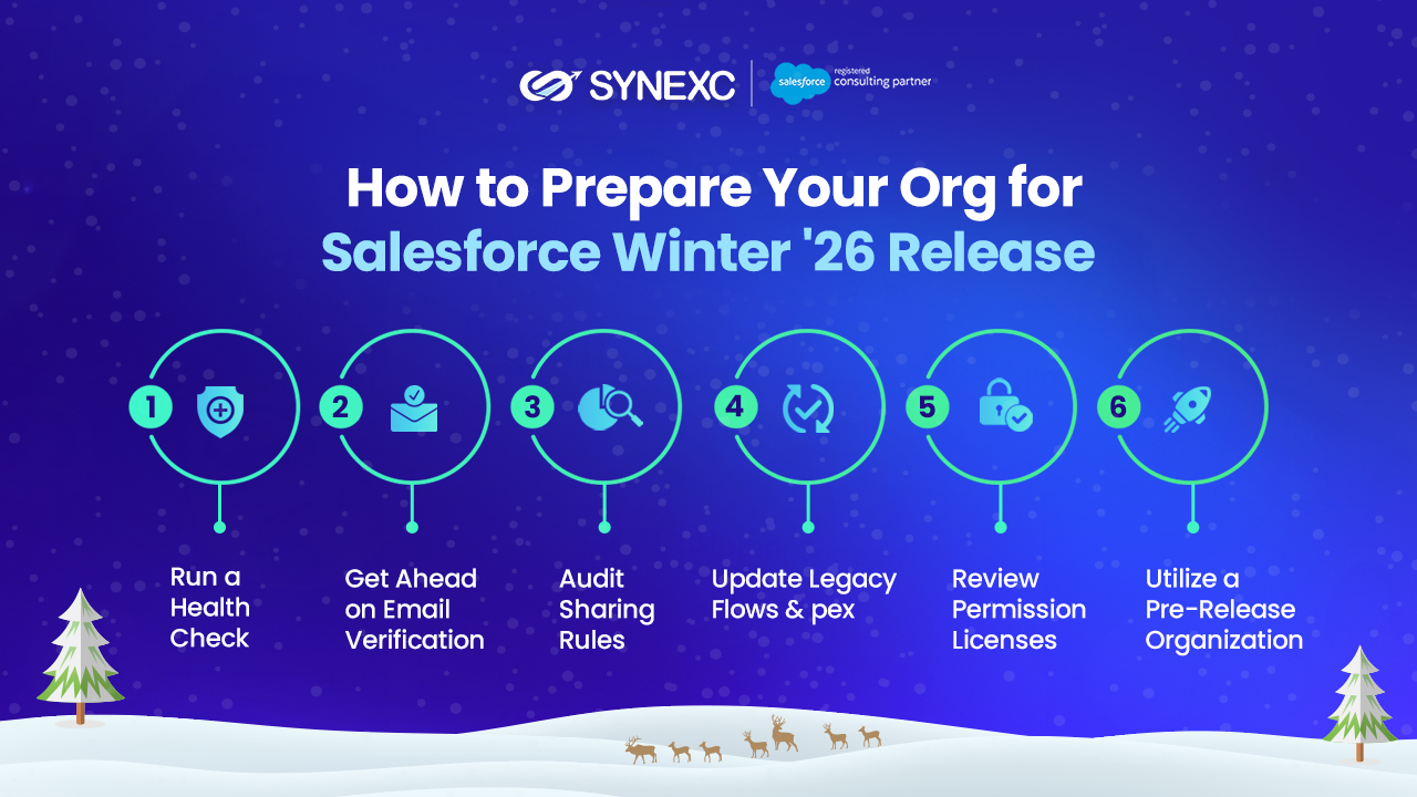 Salesforce Winter