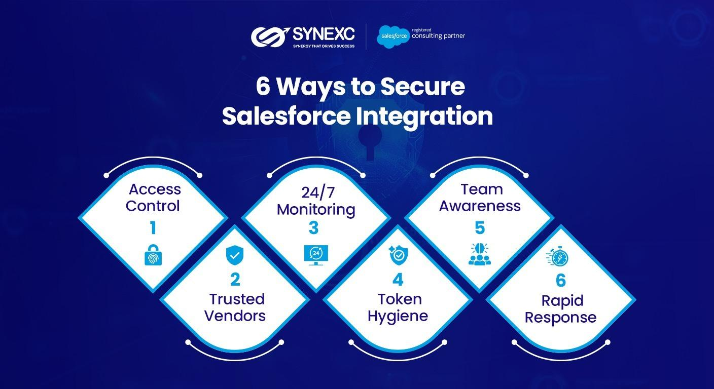 Salesforce Integration